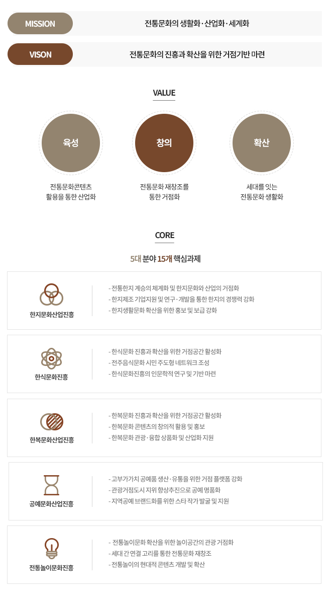 2023비전및추진전략