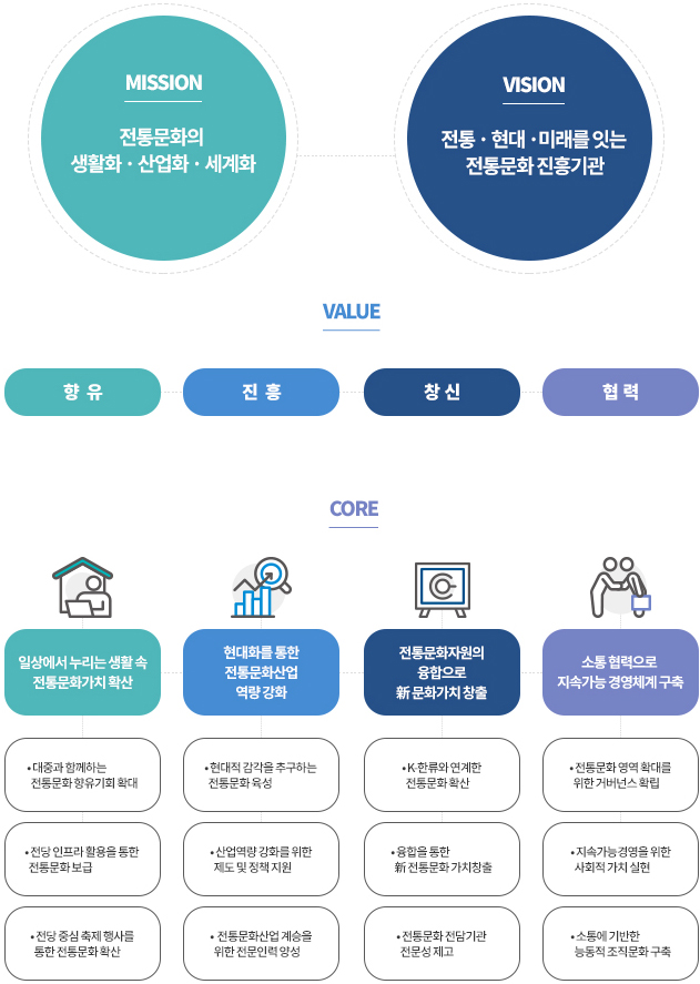 2024비전및추진전략